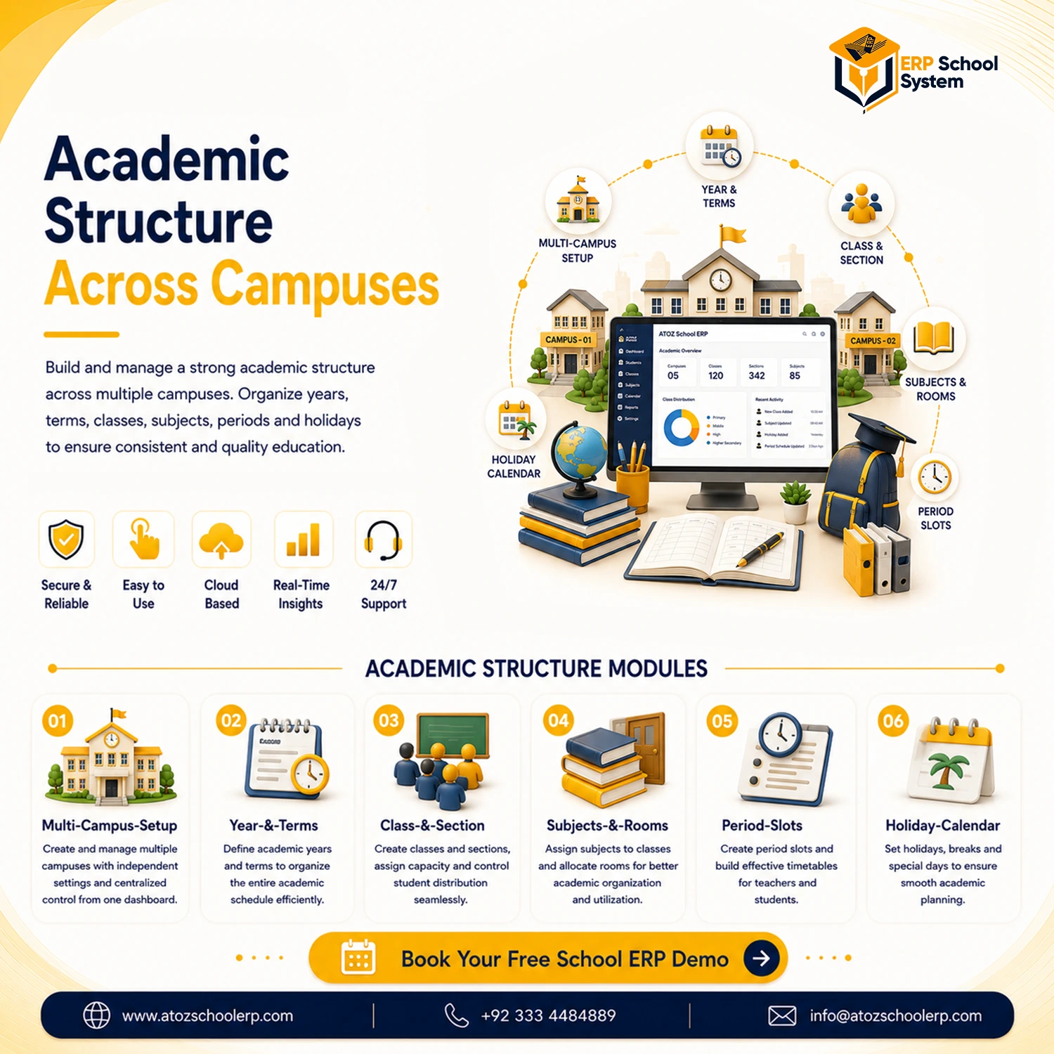 Academic-Structure Across Campuses