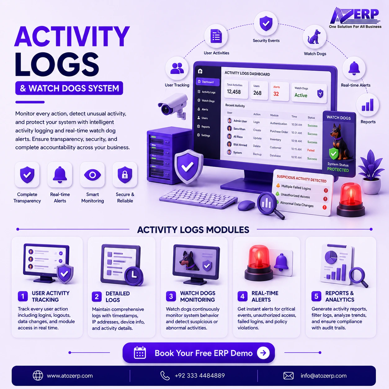 User Access Control & Monitoring