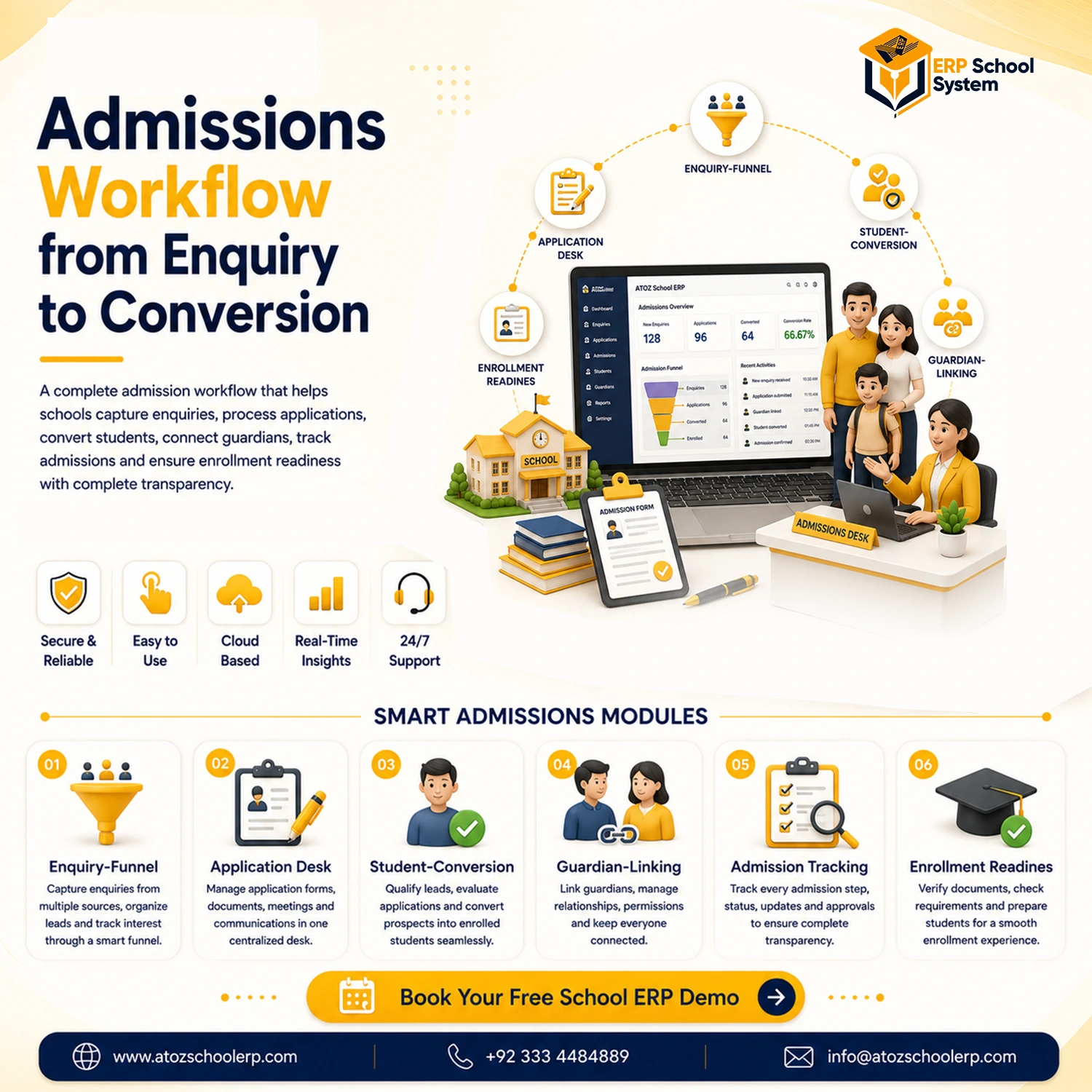 Admissions-Workflow from Enquiry to Conversion