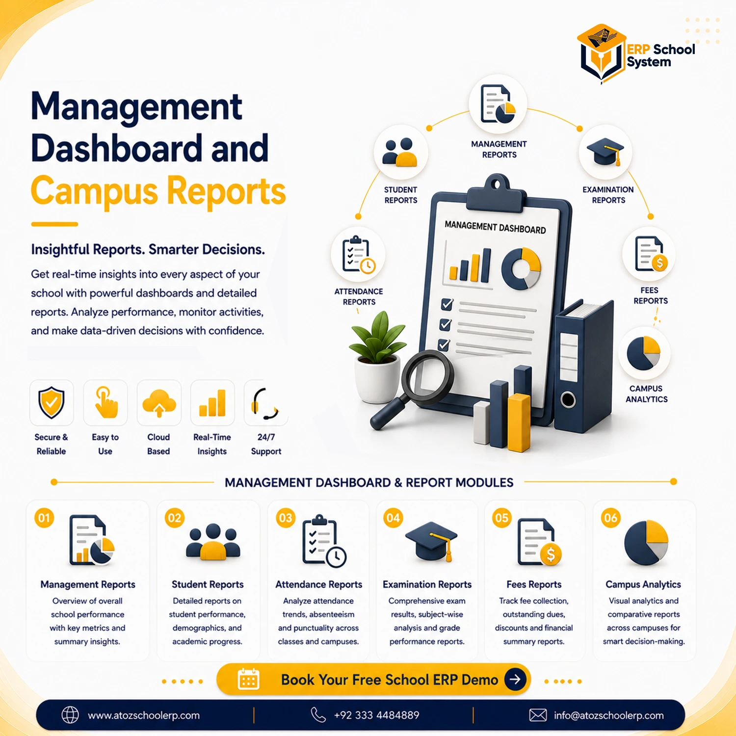 Management-Dashboard and Campus Reports